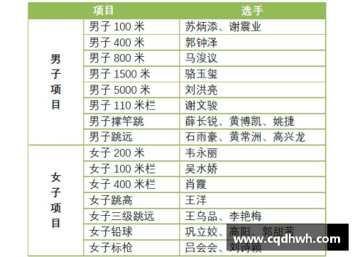 钻石联赛什么级别？(钻石联赛东道主有什么优势？)